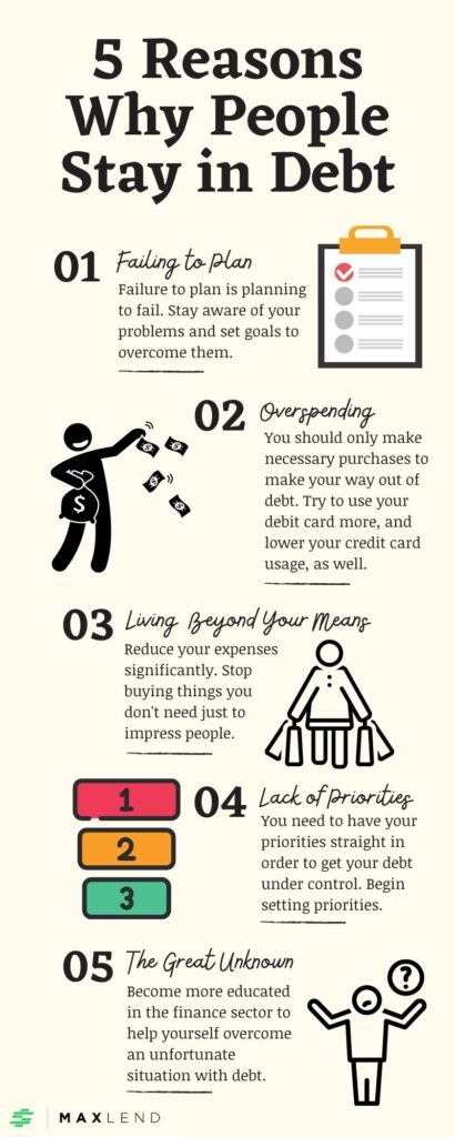 Infographic - 5 Reasons People Stay in Debt