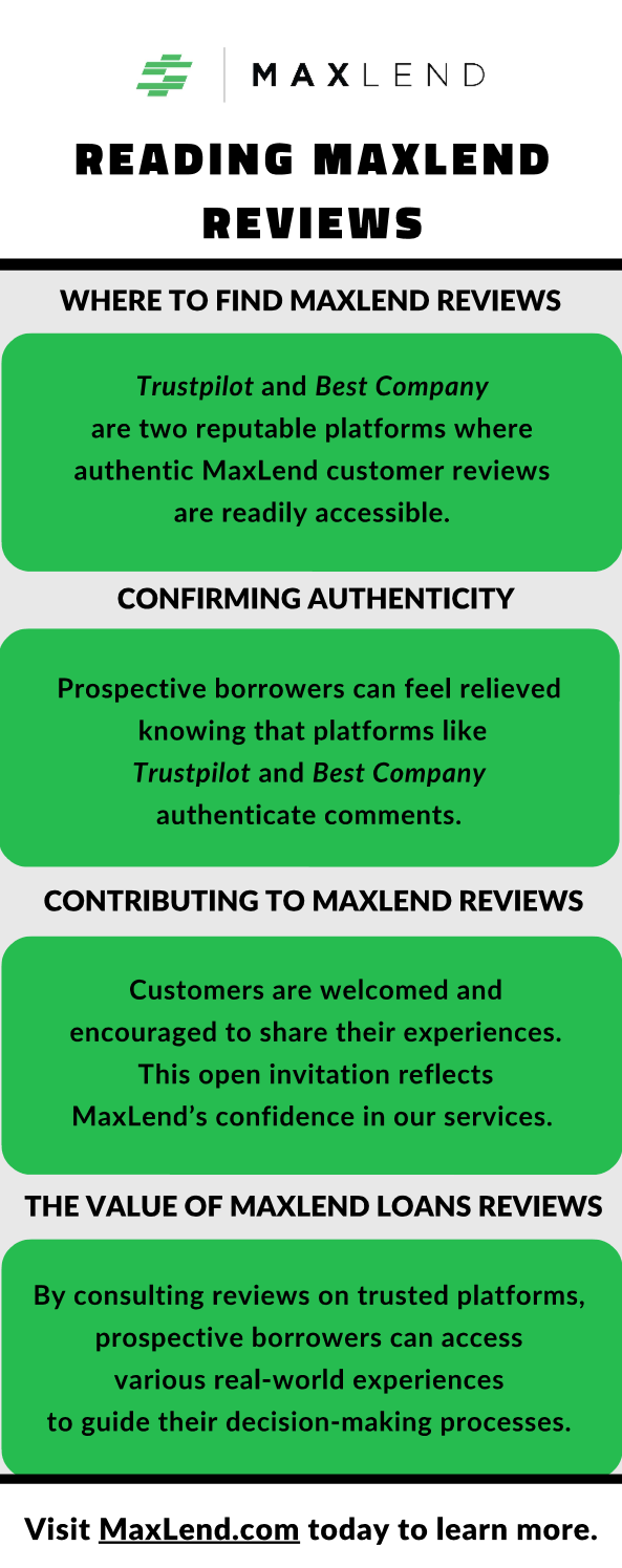 Reading MaxLend Reviews